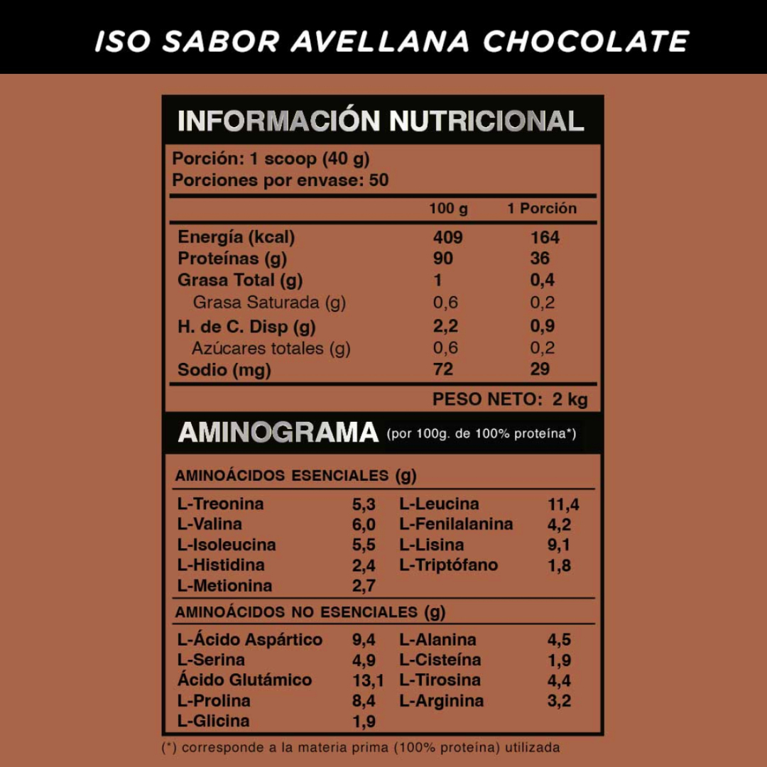 WILD PROTEIN PRO BATIDO PROTEICO ISO CHOCOLATE AVELLANA 2000g 1U TARRO