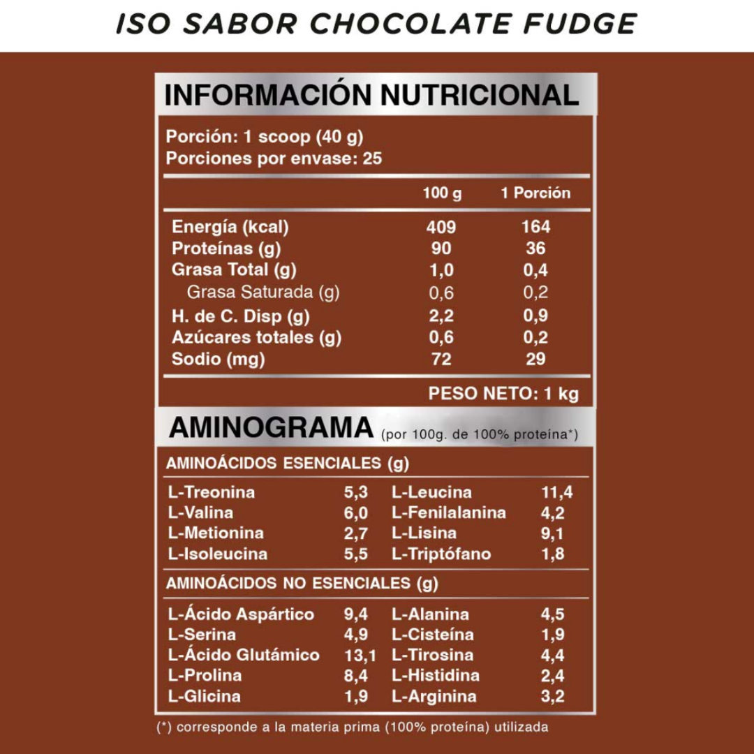 WILD PROTEIN PRO BATIDO PROTEICO ISO CHOCOLATE FUDGE 1000g 1U TARRO