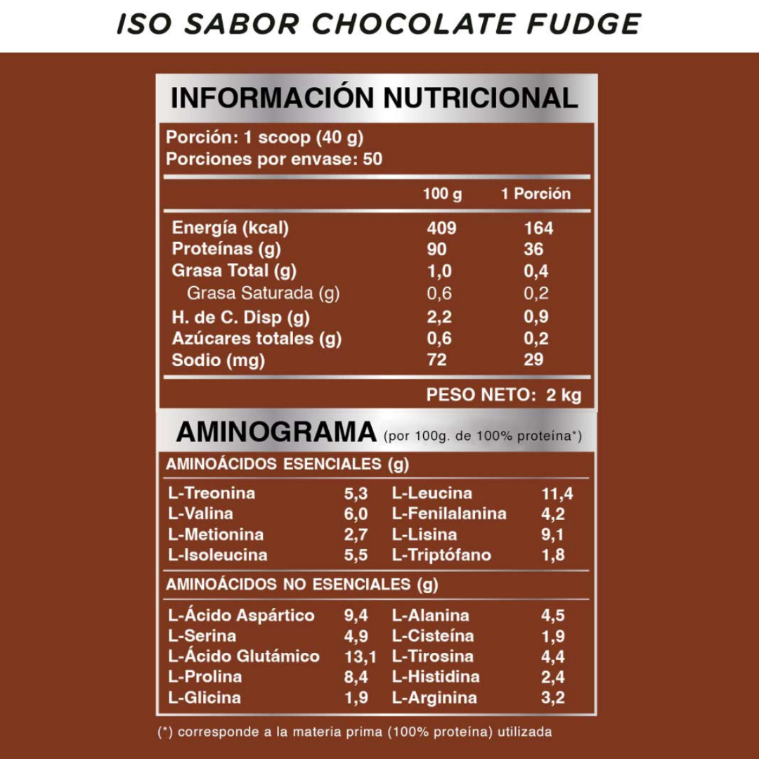 WILD PROTEIN PRO BATIDO PROTEICO ISO CHOCOLATE FUDGE 2000g 1U TARRO